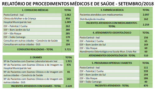 Relatório Mensal da Secretaria de Saúde - SETEMBRO