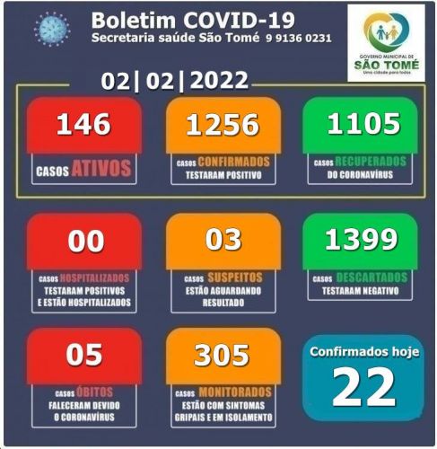 Boletins com informações sobre a situação do COVID-19 em São Tomé