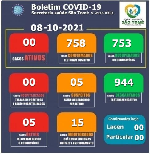 Boletins com informações sobre a situação do COVID-19 em São Tomé