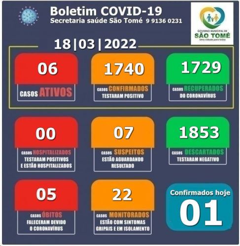 Boletins com informações sobre a situação do COVID-19 em São Tomé