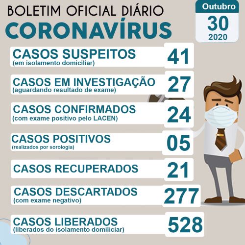 Novo Decreto Municipal  -  restrição de atividades coletivas 