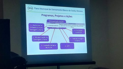 GODOY E A CONFERÊNCIA SOBRE SANEAMENTO BÁSICO