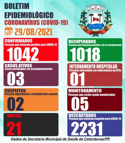 Imagens dos boletins atualizados 