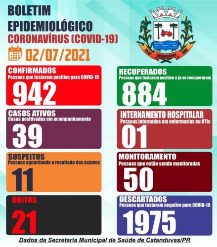 Imagens dos boletins atualizados 