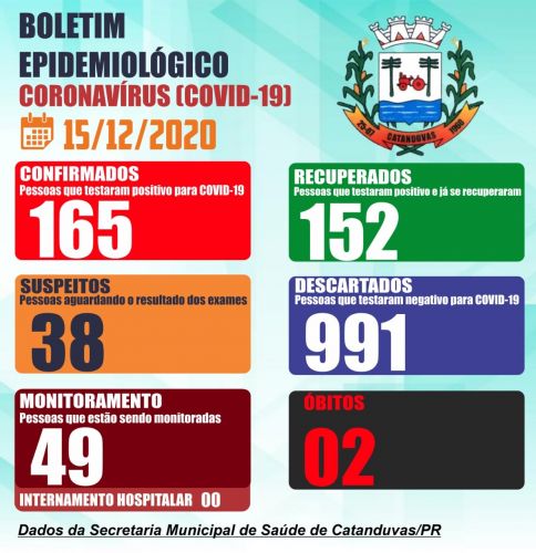 Imagens dos boletins atualizados 