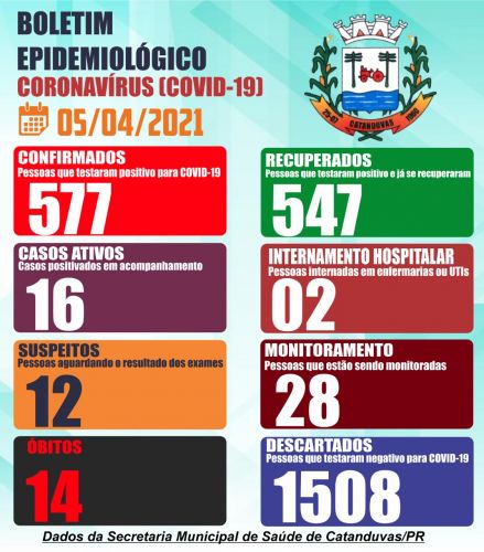 Imagens dos boletins atualizados 