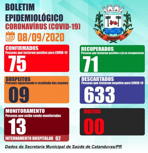 Imagens dos boletins atualizados 