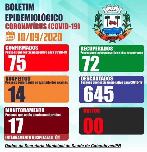 Imagens dos boletins atualizados 
