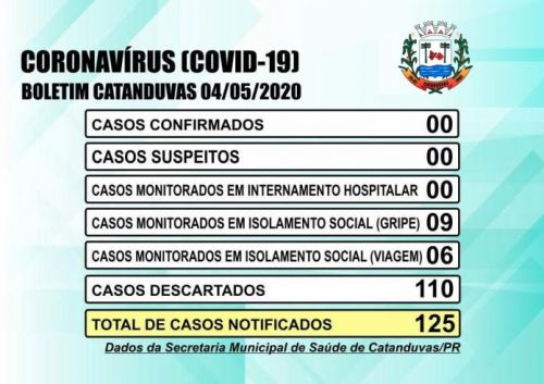 Imagens dos boletins atualizados 