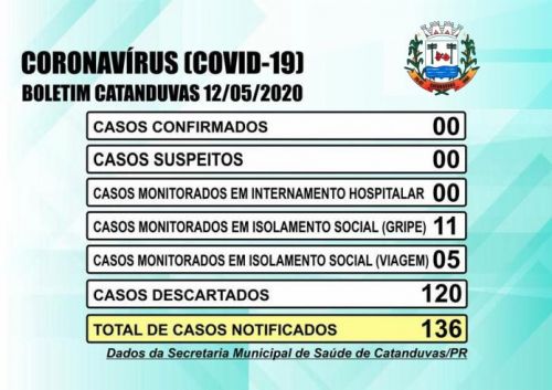 Imagens dos boletins atualizados 