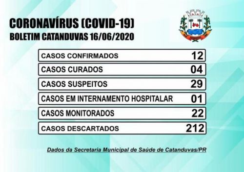 Imagens dos boletins atualizados 