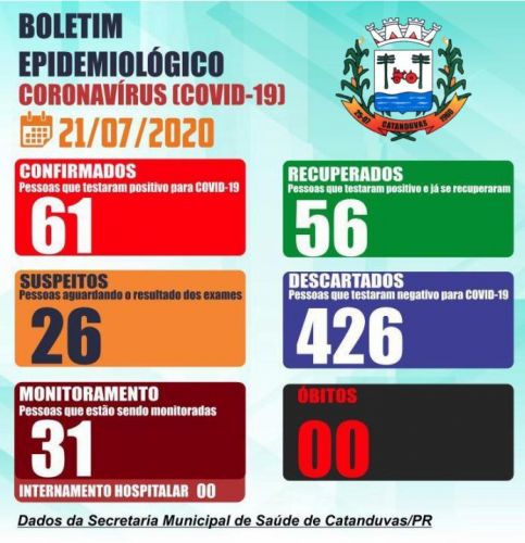 Imagens dos boletins atualizados 