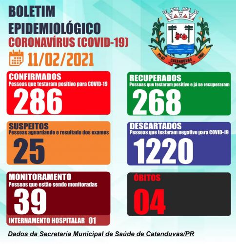 Imagens dos boletins atualizados 