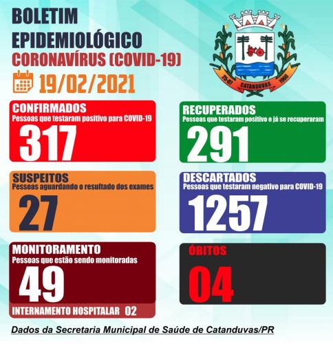 Imagens dos boletins atualizados 