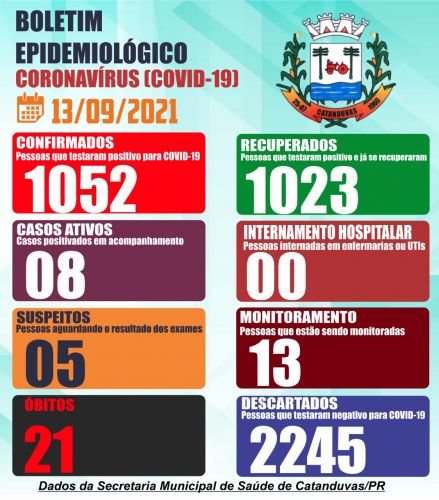 Imagens dos boletins atualizados 