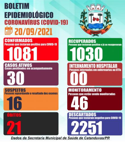 Imagens dos boletins atualizados 