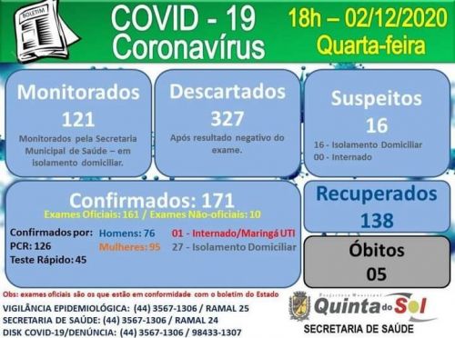 CORONAVÍRUS (Covid-19)