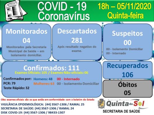 CORONAVÍRUS (Covid-19)