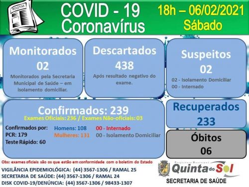 CORONAVÍRUS (Covid-19)