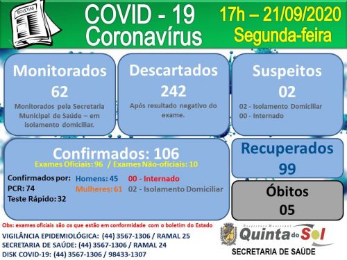 BOLETIM INFORMATIVO DIRIO 21/09/2020