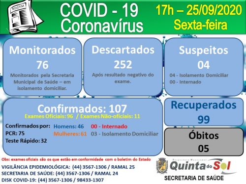 BOLETIM INFORMATIVO DIRIO 25/09/2020