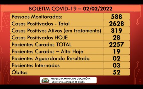 Boletim Diário Covid 