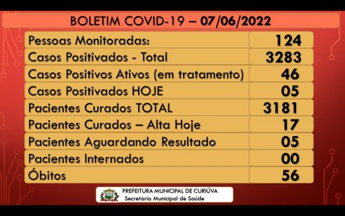 Boletim Diário Covid 