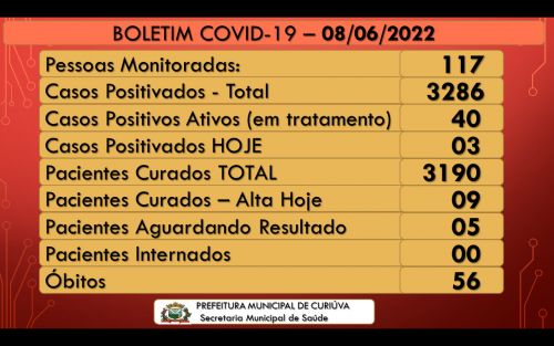 Boletim Diário Covid 
