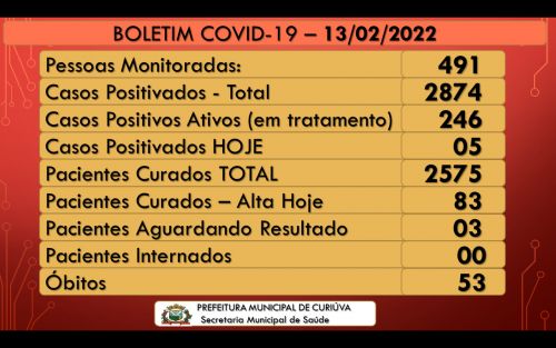 Boletim Diário Covid 