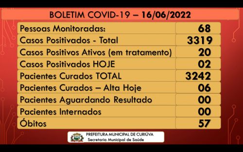 Boletim Diário Covid 