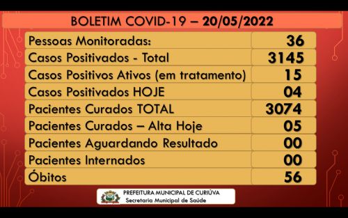 Boletim Diário Covid 