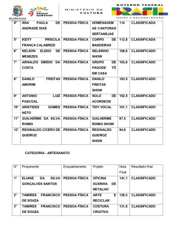 EDITAL  05 /2023  RESULTADO DA  ANÁLISE TÉCNICA DO MÉRITO DOS PROJETOS INSCRITOS NO EDITAL  02 E  03/2023 DA LEI PAULO GUSTAVO  