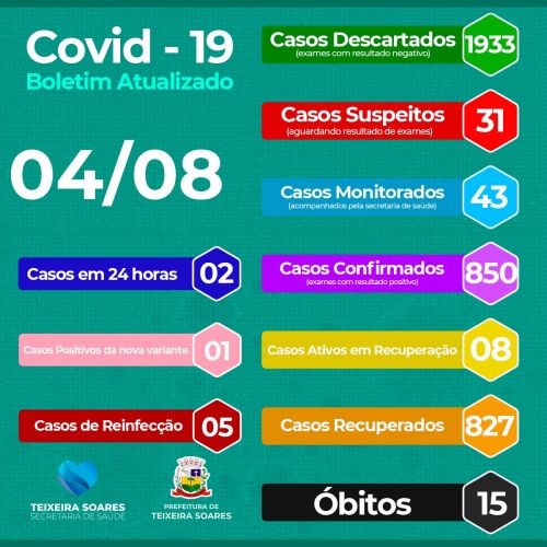 Boletim Informativo