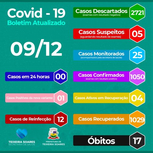 Boletim Informativo