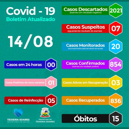 Boletim Informativo