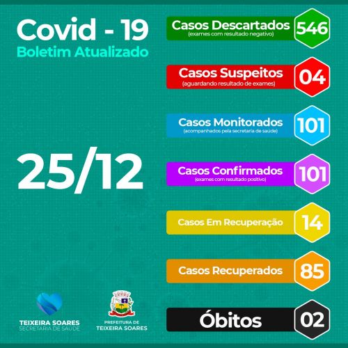 Boletim Informativo