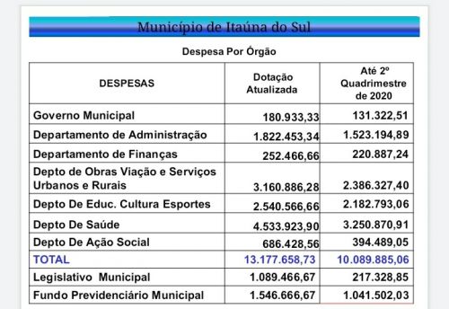 Audiência Pública das Metas Fiscais Segundo Quadrimestre.