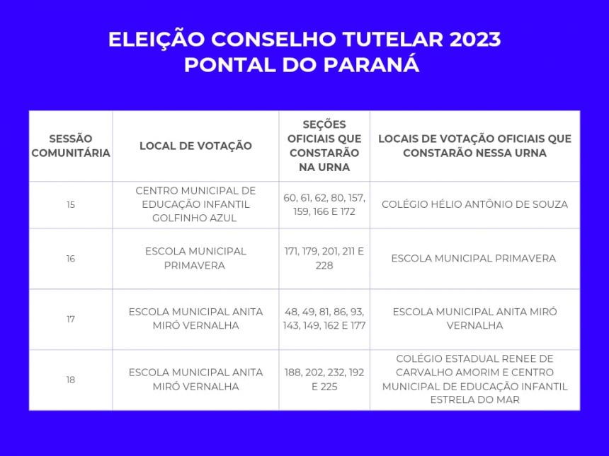Na urna eletrônica: Domingo (1º) tem eleição para o Conselho Tutelar. Anote nome e número do candidato. Confira aqui os locais de votação e participe