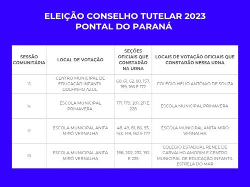 Na urna eletrônica: Domingo (1º) tem eleição para o Conselho Tutelar. Anote nome e número do candidato. Confira aqui os locais de votação e participe