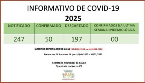 Boletins semanais da Secretaria Municipal de Saúde
