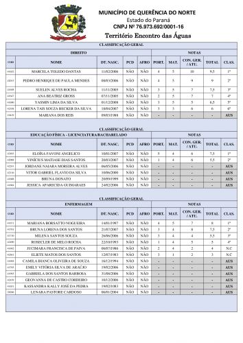 RESULTADO PRELIMINAR DO PSS