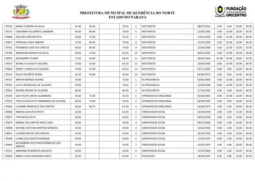 EDITAL DE CLASSIFICAÇÃO FINAL PSS