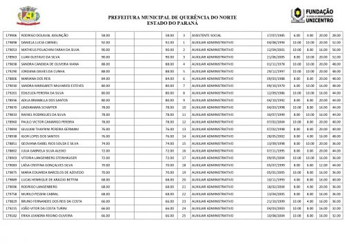 EDITAL DE CLASSIFICAÇÃO FINAL PSS