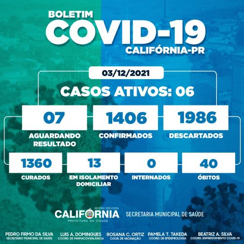 Boletim Covid-19