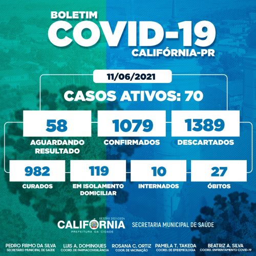 Boletim Covid-19