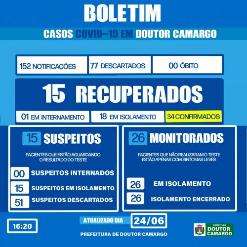 COVID 19