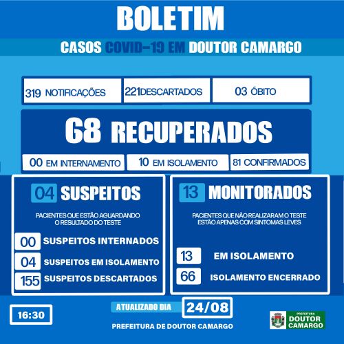 COVID 19