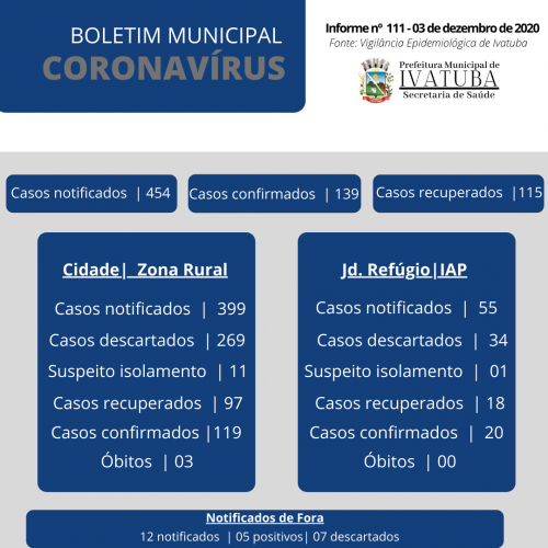 BOLETIM COVID19