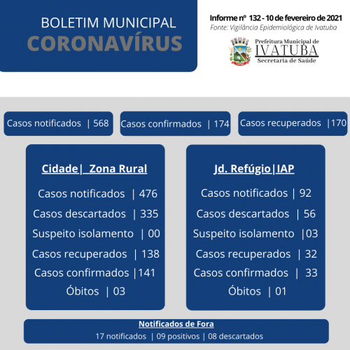 BOLETIM COVID19