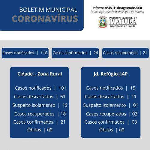 BOLETIM COVID19